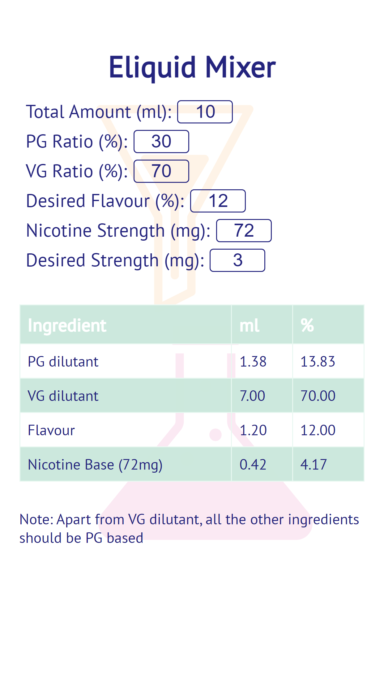 Eliquid Mixer